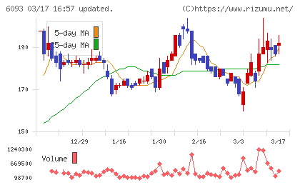 エスクロー・エージェント・ジャパンチャート