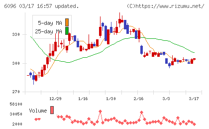 レアジョブチャート