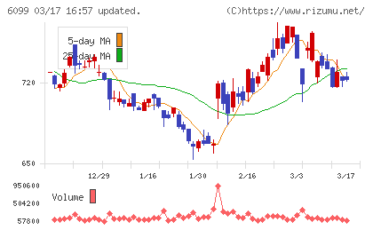 エランチャート