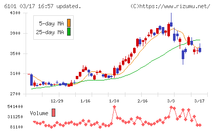 ツガミチャート