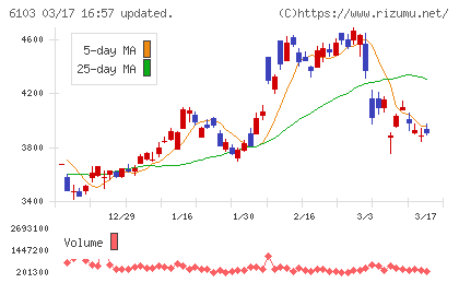 オークマチャート