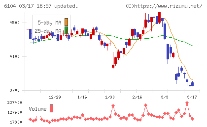 芝浦機械チャート