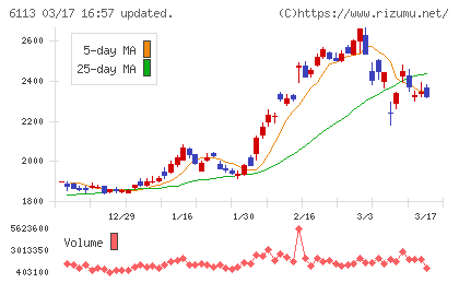 アマダチャート