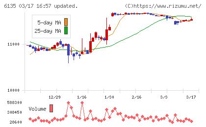 牧野フライス製作所チャート