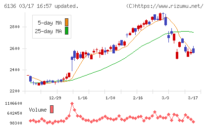 ＯＳＧチャート