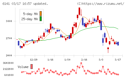 DMG森精機チャート