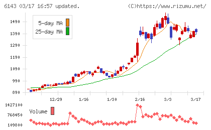 ソディックチャート