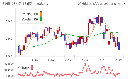 ＮＩＴＴＯＫＵチャート