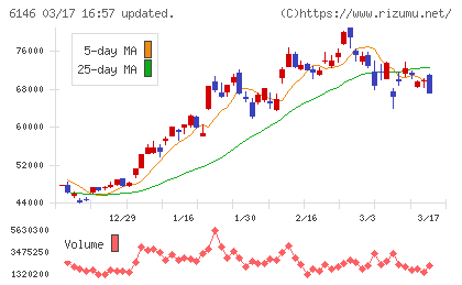 ディスコチャート