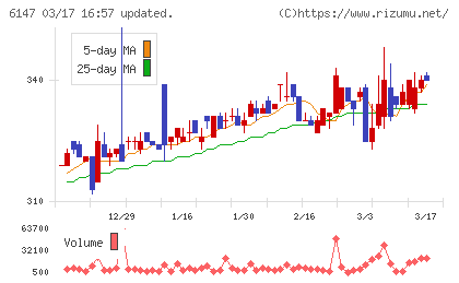 ヤマザキチャート