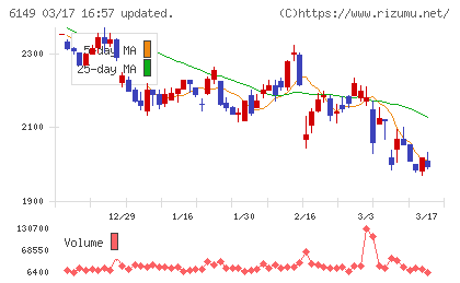 小田原エンジニアリングチャート