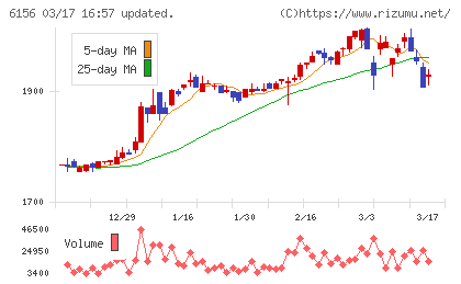 エーワン精密チャート