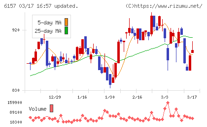 日進工具チャート