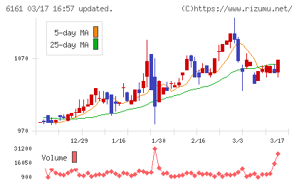 エスティックチャート