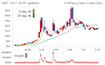 冨士ダイスチャート