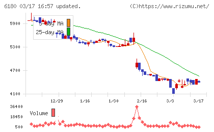 ＧＭＯメディアチャート