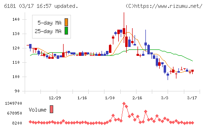 タメニーチャート