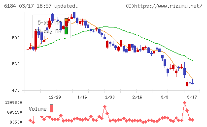 鎌倉新書チャート