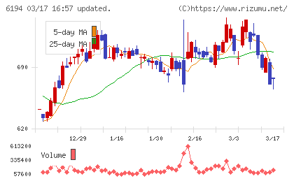 アトラエチャート
