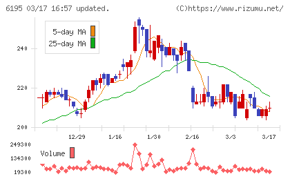 ホープチャート