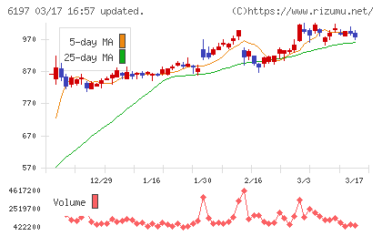 ソラストチャート