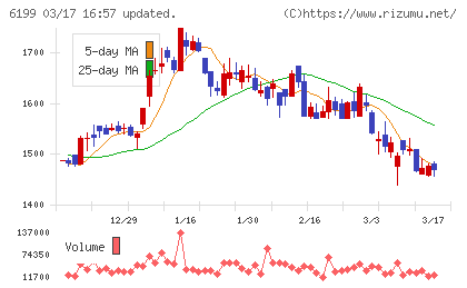 セラクチャート