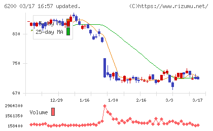 インソースチャート