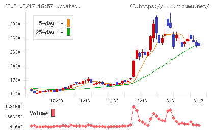 石川製作所チャート