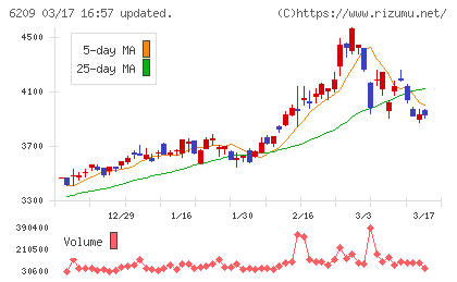 リケンＮＰＲチャート