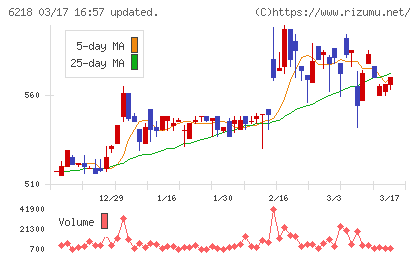 エンシュウチャート