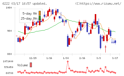 島精機製作所チャート