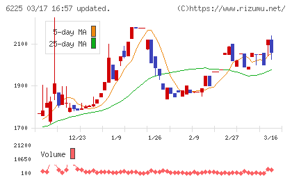 エコムチャート