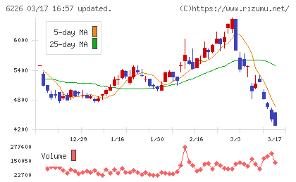 守谷輸送機工業チャート