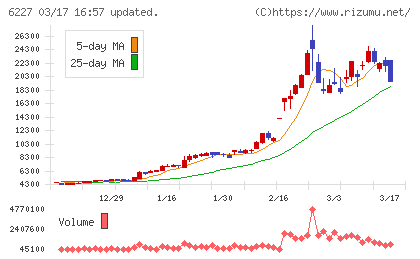 ＡＩメカテックチャート