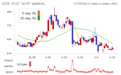 ジェイ・イー・ティチャート