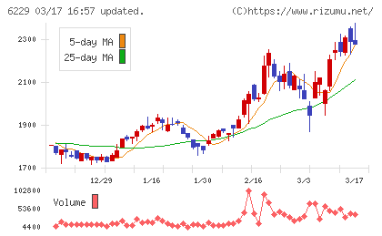 オーケーエムチャート