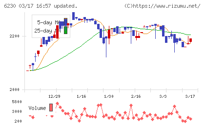 ＳＡＮＥＩチャート