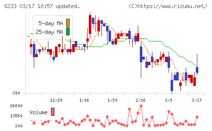ＫＬＡＳＳチャート