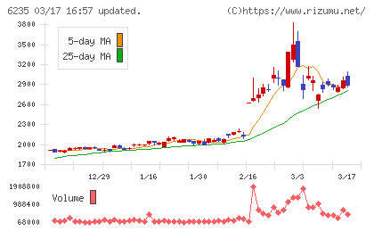 オプトランチャート