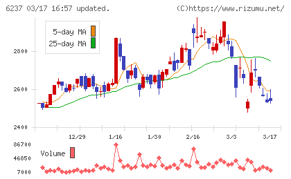 イワキチャート