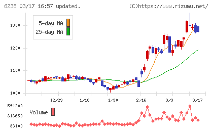 フリューチャート