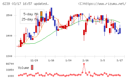 ナガオカチャート