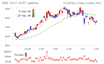 ヒラノテクシードチャート