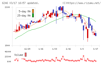 テクノスマートチャート