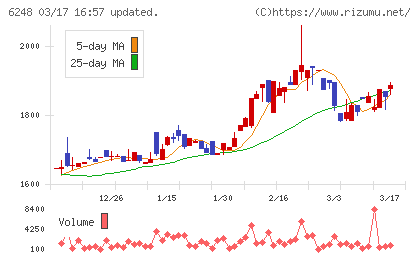 横田製作所チャート