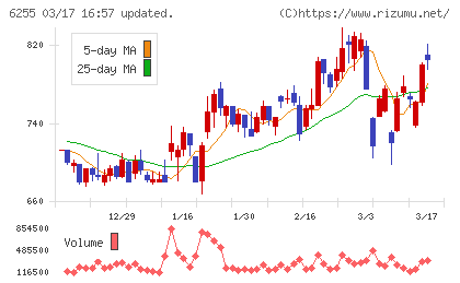 エヌ・ピー・シーチャート