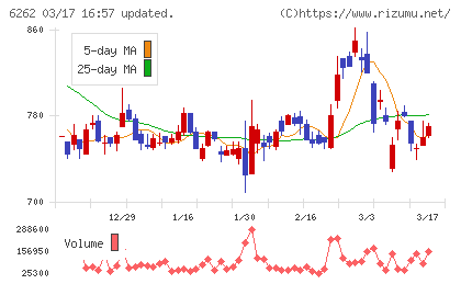 ＰＥＧＡＳＵＳチャート