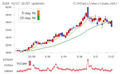 マルマエチャート