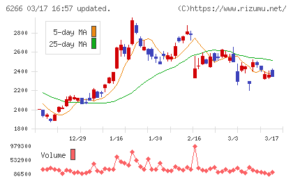 タツモチャート