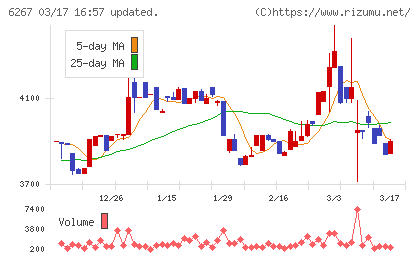 ゼネラルパッカーチャート